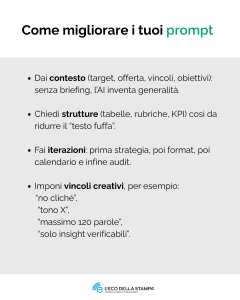 Prompt AI social media strategy