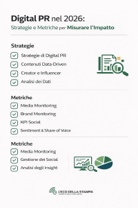 Come misurare l’impatto delle Digital PR nel 2026: strategie, KPI ed esempi